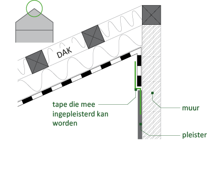 Luchtdicht afwerken van een hellend dak.